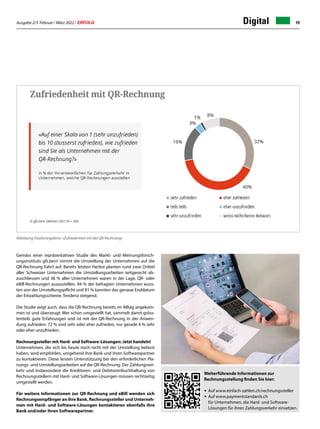 Ausgabe 2/3 Februar / März 2022 / ERFOLG 19
Digital
Abbildung Studienergebnis: «Zufriedenheit mit der QR-Rechnung»
Weiterführende Informationen zur
Rechnungsstellung finden Sie hier:
•	 Auf www.einfach-zahlen.ch/rechnungssteller
•	 Auf www.paymentstandards.ch
	 für Unternehmen, die Hard- und Software-
	 Lösungen für ihren Zahlungsverkehr einsetzen.
Gemäss einer repräsentativen Studie des Markt- und Meinungsforsch-
ungsinstituts gfs.bern nimmt die Umstellung der Unternehmen auf die
QR-Rechnung Fahrt auf. Bereits letzten Herbst planten rund zwei Drittel
aller Schweizer Unternehmen die Umstellungsarbeiten zeitgerecht ab-
zuschliessen und 38 % aller Unternehmen waren in der Lage, QR- oder
eBill-Rechnungen auszustellen. 94 % der befragten Unternehmen wuss-
ten von der Umstellungspflicht und 81 % kannten das genaue Enddatum
der Einzahlungsscheine. Tendenz steigend.
Die Studie zeigt auch, dass die QR-Rechnung bereits im Alltag angekom-
men ist und überzeugt: Wer schon umgestellt hat, sammelt damit gröss-
tenteils gute Erfahrungen und ist mit der QR-Rechnung in der Anwen-
dung zufrieden: 72 % sind sehr oder eher zufrieden, nur gerade 4 % sehr
oder eher unzufrieden.
Rechnungssteller mit Hard- und Software-Lösungen: Jetzt handeln!
Unternehmen, die sich bis heute noch nicht mit der Umstellung befasst
haben, wird empfohlen, umgehend ihre Bank und ihren Softwarepartner
zu kontaktieren. Diese leisten Unterstützung bei den erforderlichen Pla-
nungs- und Umstellungsarbeiten auf die QR-Rechnung. Der Zahlungsver-
kehr und insbesondere die Kreditoren- und Debitorenbuchhaltung von
Rechnungsstellern mit Hard- und Software-Lösungen müssen rechtzeitig
umgestellt werden.
Für weitere Informationen zur QR-Rechnung und eBill wenden sich
Rechnungsempfänger an ihre Bank. Rechnungssteller und Unterneh-
men mit Hard- und Software-Lösungen kontaktieren ebenfalls ihre
Bank und/oder ihren Softwarepartner.
 