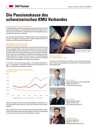 Ausgabe 2/3 Februar / März 2022 / ERFOLG
4 SKV Partner
Die Pensionskasse des
schweizerischen KMU Verbandes
Die Kadervorsorge – NoventusCollect Plus
Für KMU-Betriebe, welche den Koordinationsabzug oder Einkommen über
dem BVG-Maximallohn von CHF 86'040 versichern wollen, bietet eine Ka-
dervorsorge eine Vielzahl von Möglichkeiten, die Vorsorgeleistungen zu
attraktiven Konditionen auszubauen.
Die Höhe der Sparbeiträge, der Risikoleistungen und die Finanzierung
zwischen Arbeitgeber und Arbeitnehmer werden individuell auf Ihr Un-
ternehmen und Ihre Bedürfnisse abgestimmt.
Höhere Verzinsung dank reduzierten
Solidaritäten in der Kadervorsorge
Zahlt eine Sammelstiftung Altersrenten, führt jede neue Pensionierung zu
einem einmaligen Verlust in der Grössenordnung von 20 bis 40 Prozent
des Alterskapitals des Neurentners. Warum? In den Umwandlungssätzen
für Altersrenten steckt eine Renditeerwartung (Zinssatz). Die Sammelstif-
tungen berechnen im aktuellen Zinsumfeld die notwendigen Rückstel-
lungen dafür aber mit einem tieferen Zinssatz als er im Umwandlungssatz
eingerechnet ist. Es resultiert ein Verlust. Dieser wird über eine (tiefere)
Verzinsung der Altersguthaben der Versicherten finanziert.
In der Kader- und Zusatzvorsorge werden in der Regel die Altersleistun-
gen nur in Kapitalform ausbezahlt. Da keine Pensionierungsverluste an-
fallen, ist die Verzinsung entsprechend höher.
Verzinsung in den Noventus Pensionskassen
Jahre 2015 – 2021
Höherverzinsungen sind bei uns keine Eintagsfliegen. Zinsgewinne wer-
den systematisch und seit mehr als 7 Jahren an unsereVersicherten weiter-
gegeben.
Dies gilt übrigens auch für unsere Basisvorsorge NoventusCollect. Höher-
verzinsungen helfen dabei, das Leistungsziel zu erreichen. Eine Messlatte,
an der wir auch in den nächsten Jahren festhalten möchten.
NoventusCollect Plus
Frischer Wind für Ihre 2. Säule
Sie nennen uns Ihre Wünsche und Ziele; unsere Unternehmensberater-
Innen bringen das Vorsorgewissen und die Ideen mit. Vereinbaren Sie ein
Beratungsgespräch.
Michael Reinle
Region Westschweiz, Kt. BE, FR, OW  NW
Telefon 079 239 93 70
michael.reinle@noventus.ch
Bruno Schenk
Region Nordwestschweiz
Telefon 079 447 03 08
bruno.schenk@noventus.ch
Elfriede Wesbonk
Brokerverantwortliche
Telefon 041 798 11 70
elfriede.wesbonk@noventus.ch
 