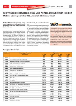 Schweizerischer KMU Verband 11ERFOLG Ausgabe 3 • März 2015
Bei Ihrer PKW Vermietung sind Sie richtig,
wenn Sie günstig und unkompliziert einen
PKW mieten oder einen praktischen Kombi
buchen können.
Die exklusive Sixt Flotte umfasst Top Mietwa-
gen,unter anderem von den Marken Mercedes,
BMW, VW, Audi und Jaguar und bietet Ihnen
für jeden Anlass das passende Fahrzeug. Sie
suchen ein flottes Cabrio für das Wochenen-
de? Kein Problem, das finden Sie bei Sixt. Sie
möchten einen Gross-PKW leihen, sprich eine
edle Limousine mieten? Die finden Sie eben-
falls bei Sixt.Ob ein Cabrio,eine edle Limousi-
ne, ein Kombi oder ein Sportwagen, der Sixt
Fuhrpark bietet eine aussergewöhnlich viel-
Mietwagen reservieren, PKW und Kombi, zu günstigen Preisen
Moderne Mietwagen an über 4000 Autoverleih-Stationen weltweit
fältige Autoflotte, die keine Wünsche offen
lässt.
Ihren Bedürfnissen entsprechend können Sie
zwischen Kurzzeit -oder Langzeitmiete wäh-
len. Sixt bietet innovative und flexible Miet-
wagen,die ein unkompliziertes Reisen ermög-
lichen. Aktuelle Preisknüller finden Sie unter
der Rubrik PKW Top-Angebote auf der Web-
site www.sixt.ch. Dort bietet Sixt verschiedene
Mietautos aller Kategorien zu besonders güns-
tigen Preisen an. Bei einem immer wechseln-
den Angebot lohnt sich ein regelmässiger Klick
auf diese Seite. Und falls Sie Autoleasing be-
vorzugen, wechseln Sie am besten gleich
vom PKW mieten zu der Rubrik Autoleasing
und informieren sich über die attraktiven Sixt
PKW Leasing Produkte.
) ) ) ) ) ) ) )
% % % % % % %
%
>&(5&+%:&(%0$#%M:.",$#]%
%
neuer SKV Partner
Als Mitglied im Schweizerischen KMUVerband
könnenSieanjedemSIXTSchalteroderOnline
mit der Kundennummer 9866861 Ihr Fahrzeug
zu Sonderkonditionen mieten.
Als SKV Mitglied profitieren Sie aber nicht nur
von günstigeren Tarifen,als wenn man privat
anmietet,sondern auch eine Vollkaskoversiche-
rung sowie der 2.Fahrer sind inklusive.
Die genauen Mietkonditionen je Fahrzeug und
Land finden Sie auch im Mitgliederbereich für
SKV Mitglieder.
% % % % % % % % %
) ) ) ) ) ) ) )
% % % % % % %
%
%
%
% % % %
 