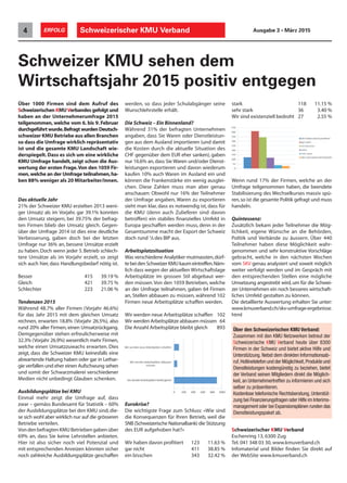 Über 1000 Firmen sind dem Aufruf des
Schweizerischen KMUVerbandes gefolgt und
haben an der Unternehmerumfrage 2015
teilgenommen, welche vom 6. bis 9. Februar
durchgeführt wurde.Befragt wurden Deutsch-
schweizer KMU Betriebe aus allen Branchen
so dass die Umfrage wirklich repräsentativ
ist und die gesamte KMU Landschaft wie-
derspiegelt. Dass es sich um eine wirkliche
KMU Umfrage handelt, zeigt schon die Aus-
wertung der ersten Frage.Von den 1059 Fir-
men,welche an der Umfrage teilnahmen,ha-
ben 88% weniger als 20 Mitarbeiter/innen.
Das aktuelle Jahr
21% der Schweizer KMU erzielten 2013 weni-
ger Umsatz als im Vorjahr, gar 39.1% konnten
den Umsatz steigern, bei 39.75% der befrag-
ten Firmen blieb der Umsatz gleich. Gegen-
über der Umfrage 2014 ist dies eine deutliche
Verbesserung, gaben doch bei der letzten
Umfrage nur 36% an, bessere Umsätze erzielt
zu haben.Doch wenn jeder 5.Betrieb schlech-
tere Umsätze als im Vorjahr erzielt, so zeigt
sich auch hier, dass Handlungsbedarf nötig ist.
Besser 415 39.19 %
Gleich 421 39.75 %
Schlechter 223 21.06 %
Tendenzen 2015
Während 48.7% aller Firmen (Vorjahr 46.6%)
für das Jahr 2015 mit dem gleichen Umsatz
rechnen, erwarten 18.8% (Vorjahr 26.5%), also
rund 20% aller Firmen, einen Umsatzrückgang.
Demgegenüber stehen erfreulicherweise mit
32.3% (Vorjahr 26.9%) wesentlich mehr Firmen,
welche einen Umsatzzuwachs erwarten. Dies
zeigt, dass die Schweizer KMU keinesfalls eine
abwartende Haltung haben oder gar in Lethar-
gie verfallen und eher einen Aufschwung sehen
und somit der Schwarzmalerei verschiedener
Medien nicht unbedingt Glauben schenken.
Ausbildungsplätze bei KMU
Einmal mehr zeigt die Umfrage auf, dass
zwar – gemäss Bundesamt für Statistik – 60%
der Ausbildungsplätze bei den KMU sind,die-
se sich wohl aber wirklich nur auf die grösseren
Betriebe verteilen.
VondenbefragtenKMUBetriebengabenüber
69% an, dass Sie keine Lehrstellen anbieten.
Hier ist also sicher noch viel Potenzial und
mit entsprechenden Anreizen könnten sicher
noch zahlreiche Ausbildungsplätze geschaffen
Schweizer KMU sehen dem
Wirtschaftsjahr 2015 positiv entgegen
werden, so dass jeder Schulabgänger seine
Wunschlehrstelle erhält.
Die Schweiz – Ein Binnenland?
Während 31% der befragten Unternehmen
angaben, dass Sie Waren oder Dienstleistun-
gen aus dem Ausland importieren (und damit
die Kosten durch die aktuelle Situation des
CHF gegenüber dem EUR eher sanken), gaben
nur 16.6% an,dass Sie Waren und/oder Dienst-
leistungen exportieren und davon wiederum
kaufen 10% auch Waren im Ausland ein und
können die Frankenstärke ein wenig ausglei-
chen. Diese Zahlen muss man aber genau
anschauen: Obwohl nur 16% der Teilnehmer
der Umfrage angaben, Waren zu exportieren
sieht man klar, dass es notwendig ist, dass für
die KMU (denn auch Zulieferer sind davon
betroffen) ein stabiles finanzielles Umfeld in
Europa geschaffen werden muss, denn in der
Gesamtsumme macht der Export der Schweiz
doch rund 1
⁄3 des BIP aus.
Arbeitsplatzsituation
Was verschiedene Analytiker mutmassten,dürf-
tebeidenSchweizerKMUkaumeintreffen.Näm-
lich dass wegen der aktuellen Wirtschaftslage
Arbeitsplätze im grossen Stil abgebaut wer-
den müssen.Von den 1059 Betrieben, welche
an der Umfrage teilnahmen, gaben 64 Firmen
an, Stellen abbauen zu müssen, während 102
Firmen neue Arbeitsplätze schaffen werden.
Wir werden neue Arbeitsplätze schaffen 102
Wir werden Arbeitsplätze abbauen müssen 64
Die Anzahl Arbeitsplätze bleibt gleich 893
Eurokrise?
Die wichtigste Frage zum Schluss: «Wie sind
die Konsequenzen für Ihren Betrieb, weil die
SNB (Schweizerische Nationalbank) die Stützung
des EUR aufgehoben hat?»
Wir haben davon profitiert 123 11.63 %
gar nicht 411 38.85 %
ein bisschen 343 32.42 %
stark 118 11.15 %
sehr stark 36 3.40 %
Wir sind existenziell bedroht 27 2.55 %
Wenn rund 17% der Firmen, welche an der
Umfrage teilgenommen haben, die beendete
Stabilisierung des Wechselkurses massiv spü-
ren,so ist die gesamte Politik gefragt und muss
handeln.
Quintessenz:
Zusätzlich bekam jeder Teilnehmer die Mög-
lichkeit, eigene Wünsche an die Behörden,
Politik und Verbände zu äussern. Über 440
Teilnehmer haben diese Möglichkeit wahr-
genommen und sehr konstruktive Vorschläge
gebracht, welche in den nächsten Wochen
vom SKV genau analysiert und soweit möglich
weiter verfolgt werden und im Gespräch mit
den entsprechenden Stellen eine mögliche
Umsetzung angestrebt wird,um für die Schwei-
zer Unternehmen ein noch besseres wirtschaft-
liches Umfeld gestalten zu können.
Die detaillierte Auswertung erhalten Sie unter:
www.kmuverband.ch/skv-umfrage-ergebnisse.
html
Schweizerischer KMU Verband4 ERFOLG Ausgabe 3 • März 2015
Schweizerischer KMU Verband
Eschenring 13, 6300 Zug
Tel. 041 348 03 30, www.kmuverband.ch
Infomaterial und Bilder finden Sie direkt auf
der WebSite www.kmuverband.ch
Über den Schweizerischen KMU Verband:
Zusammen mit den KMU Netzwerken betreut der
Schweizerische KMU Verband heute über 8300
Firmen in der Schweiz und bietet aktive Hilfe und
Unterstützung. Nebst dem direkten Informationsab-
ruf,Hotlinetelefon und der Möglichkeit,Produkte und
Dienstleistungen kostengünstig zu beziehen, bietet
der Verband seinen Mitgliedern direkt die Möglich-
keit,an Unternehmertreffen zu informieren und sich
selber zu präsentieren.
Kostenlose telefonische Rechtsberatung, Unterstüt-
zung bei Finanzierungsfragen oder Hilfe im Interims-
management oder bei Expansionsplänen runden das
Dienstleistungspaket ab.
 