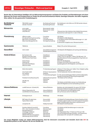 Günstiger Einkaufen – Mehrwertpartner 21ERFOLG Ausgabe 4 • April 2015
Bereits über 45 Unternehmen beteiligen sich am Mehrwertpartnerprogramm und bieten ihre Produkte und Dienstleistungen mit einem
Mehrwert für Firmen und Privatpersonen an. Finden Sie auf www.kmuverband.ch Rubrik «Günstiger Einkaufen» die tollen Angebote.
Bitte wählen Sie die gewünschte Produktkategorie:
Buchhaltung/ TREUHAND margin + Buchhaltung/Treuhand Die Initialkosten in der Höhe von CHF 600 werden erlassen
Treuhand ZbindenTreuhand Buchhaltung/Personal 10% Rabatt
Büroservice erma-regale Büromaterial/-möbel -
Thergofit GmbH Büromaterial/-möbel -
Zirkumflex AG Telefonie 3 Monate keine Abo-Gebühren beim Mobile Abonnement,
BusinessSmart oder Expert für 12 oder 24 Monate
Finanzierung different angles Consulting 10% Rabatt
HS Cultural Coaching & Consulting Coaching 20% Rabatt für KMU Mitglieder
MAF Zürich Consulting AG Consulting/Inkasso 12.5% Rabatt auf alleTreuhanddienstleistungen im 1.Jahr
Milesi Asset Management AG Vermögensverwaltung #1:10% Rabatt
#2:Kennenlern-Angebot:erste 3 Monate kostenfrei
Gastronomie TREWA AG Gastro/Hotellerie Möbel,10% auf den Nettowarenwert
Gesundheit CforC GmbH Gesundheitsmanagement 10%RabattfürSKVMitgliederaufCoachingoderWorkshops
Persönlichkeitsentwicklung
Hotels & Reisen Bad Seedamm AG Hotel/Reisen 15% Rabatt für SKV Mitglieder
Boutique Hotel Eden Spiez Hotel/Reisen 3 Übern.CHF 555 statt 690 / 5 Übern.CHF 890 statt 1150
FIRST BusinessTravel Suisse Reisen Spezialkonditionen für Buchungsgebühren Flug,Hotel und
Mietwagen
Hotel al Ponte Hotel/Reisen Rabatt für SKV Mitglieder
Hotelcard AG Hotel/Reisen Sie sparen CHF 30 (d.h.CHF 65 statt CHF 95)
Romantik Hotel Margna Hotel/Reisen Spezialangebote für SKV Mitglieder und Erfolg-Leser
Welcome Hotels Hotel/Reisen -
Informatik EGELI Informatik AG IT-Unterstützung/Support Software, IT-Check Basis zum halben Preis, Anbgebot gültig
beiBestellungim Jahr2015
GimaTrade GmbH 3DDruck /Kassensysteme 10% für Neukunden (Vermerk «KMUVerband»)
itec solutions Hardware -
nexam IT AG IT-Unterstützung/Support bis 10% volumenabhängiger Rabatt auf Informatikprojekte,
spezielle Stundensätze fürWartungsvertragskunden
Pestalozzi-Consulting Group AG Software/Kassensysteme/ 10% Rabatt auf K2o-Software
Onlineshop
UB-office AG Software -
WinBiz Software 10% Rabatt auf alleWinBiz Lizenzen (nur Erstbestellung)
(bitte SKV Mitgliedernummer bei Bestellung nennen)
Inkasso/Debitoren curabill Swisscom (Schweiz) AG Inkasso/Debitoren Reduktion der Aufschaltgebühr:Sie sparen CHF 250 bei
klassischen Debitorenmanagement-Dienstleistungen
Inkasso Organisation AG Inkasso/Debitoren Erste 3 Monate der icard Jahresgebühr gratis
LUCIANI Büro für Inkassodienste Inkasso/Debitoren 20% auf Honorare (ohne Fremdkosten)
Internet Einstiegsservice.ch WebDesign 10% Rabatt
Lifestyle NWTraders AG naked wine Genussmittel 15% Rabatt für Privatbestellungen (Gastro/Handel auf Anfr.)
PaphosWeine Gmbh Genussmittel 5%Rabatt;zugleichwerden5%andieEuropäischeAssoziation
gegen Leukodystrophie überwiesen.www.ela-asso.ch
smartphoto AG Hobbys/Sammeln 30% Rabatt für alle Neukunden
Marketing Exordium Media & Consult AG Consulting 15% Rabatt auf alle Dienstleistungen im ersten Jahr
ITSA – Inter-Translations SA,Bern Übersetzungen 10% Rabatt
Newsletterdienst.ch Marketing 10% Rabatt
Scheidegger Siebdruck Werbung 10% Naturalrabatt (Bsp.110 Stück zum Preis von 100).
SemioticTransfer AG Übersetzung 10% auf Fachübersetzungen,Korrektur- undTexterservice
TRADACTIONÜbersetzungsbüro Übersetzung Zeilenrabatt:CHF 3.20 statt CHF 3.50(MxSt.exkl.)
Übersetzungs-Service USG AG Übersetzung -
Für unsere Mitglieder suchen wir weitere Mehrwertpartner. Sind Sie interessiert crossmedial und interaktiv durch den SKV im
Rampenlicht präsent zu sein? Nehmen Sie mit uns Kontakt auf.
 