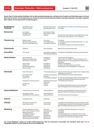 Günstiger Einkaufen – Mehrwertpartner 23ERFOLG Ausgabe 5 • Mai 2015
Bereits über 45 Unternehmen beteiligen sich am Mehrwertpartnerprogramm und bieten ihre Produkte und Dienstleistungen mit einem
Mehrwert für Firmen und Privatpersonen an. Finden Sie auf www.kmuverband.ch Rubrik «Günstiger Einkaufen» die tollen Angebote.
Bitte wählen Sie die gewünschte Produktkategorie:
Buchhaltung/ TREUHAND margin + Buchhaltung/Treuhand Die Initialkosten in der Höhe von CHF 600 werden erlassen
Treuhand ZbindenTreuhand Buchhaltung/Personal 10% Rabatt
Büroservice erma-regale Büromaterial/-möbel -
Thergofit GmbH Büromaterial/-möbel -
Zirkumflex AG Telefonie 3 Monate keine Abo-Gebühren beim Mobile Abonnement,
BusinessSmart oder Expert für 12 oder 24 Monate
Finanzierung different angles Consulting 10% Rabatt
MAF Zürich Consulting AG Consulting/Inkasso 12.5% Rabatt auf alleTreuhanddienstleistungen im 1.Jahr
Milesi Asset Management AG Vermögensverwaltung #1:10% Rabatt
#2:Kennenlern-Angebot:erste 3 Monate kostenfrei
Gastronomie TREWA AG Gastro/Hotellerie Möbel,10% auf den Nettowarenwert
Gesundheit CforC GmbH Gesundheitsmanagement 10%RabattfürSKVMitgliederaufCoachingoderWorkshops
Persönlichkeitsentwicklung
Hotels & Reisen Bad Seedamm AG Hotel/Reisen 15% Rabatt für SKV Mitglieder
Boutique Hotel Eden Spiez Hotel/Reisen 3 Übern.CHF 555 statt 690 / 5 Übern.CHF 890 statt 1150
FIRST BusinessTravel Suisse Reisen Spezialkonditionen für Buchungsgebühren Flug,Hotel und
Mietwagen
Hotel al Ponte Hotel/Reisen Rabatt für SKV Mitglieder
Hotelcard AG Hotel/Reisen Sie sparen CHF 30 (d.h.CHF 65 statt CHF 95)
Romantik Hotel Margna Hotel/Reisen Spezialangebote für SKV Mitglieder und Erfolg-Leser
Welcome Hotels Hotel/Reisen -
Informatik EGELI Informatik AG IT-Unterstützung/Support Software, IT-Check Basis zum halben Preis, Anbgebot gültig
beiBestellungim Jahr2015
GimaTrade GmbH 3DDruck /Kassensysteme 10% für Neukunden (Vermerk «KMUVerband»)
itec solutions Hardware -
nexam IT AG IT-Unterstützung/Support bis 10% volumenabhängiger Rabatt auf Informatikprojekte,
spezielle Stundensätze fürWartungsvertragskunden
Pestalozzi-Consulting Group AG Software/Kassensysteme/ 10% Rabatt auf K2o-Software
Onlineshop
UB-office AG Software -
WinBiz Software 10% Rabatt auf alleWinBiz Lizenzen (nur Erstbestellung)
(bitte SKV Mitgliedernummer bei Bestellung nennen)
Inkasso/Debitoren curabill Swisscom (Schweiz) AG Inkasso/Debitoren Reduktion der Aufschaltgebühr:Sie sparen CHF 250 bei
klassischen Debitorenmanagement-Dienstleistungen
Inkassolution GmbH Inkasso/Debitoren -
LUCIANI Büro für Inkassodienste Inkasso/Debitoren 20% auf Honorare (ohne Fremdkosten)
Internet Einstiegsservice.ch WebDesign 10% Rabatt
Lifestyle NWTraders AG naked wine Genussmittel 15% Rabatt für Privatbestellungen (Gastro/Handel auf Anfr.)
PaphosWeine Gmbh Genussmittel 5%Rabatt;zugleichwerden5%andieEuropäischeAssoziation
gegen Leukodystrophie überwiesen.www.ela-asso.ch
Marketing Exordium Media & Consult AG Consulting 15% Rabatt auf alle Dienstleistungen im ersten Jahr
ITSA – Inter-Translations SA,Bern Übersetzungen 10% Rabatt
Newsletterdienst.ch Marketing 10% Rabatt
Scheidegger Siebdruck Werbung 10% Naturalrabatt (Bsp.110 Stück zum Preis von 100).
SemioticTransfer AG Übersetzung 10% auf Fachübersetzungen,Korrektur- undTexterservice
TRADACTIONÜbersetzungsbüro Übersetzung Zeilenrabatt:CHF 3.20 statt CHF 3.50(MxSt.exkl.)
Übersetzungs-Service USG AG Übersetzung -
Für unsere Mitglieder suchen wir weitere Mehrwertpartner. Sind Sie interessiert crossmedial und interaktiv durch den SKV im
Rampenlicht präsent zu sein? Nehmen Sie mit uns Kontakt auf.
 