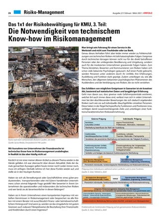 Ausgabe 2/3 Februar / März 2021 / ERFOLG
24 Risiko-Management
Das 1x1 der Risikobewältigung für KMU, 3. Teil:
Die Notwendigkeit von technischem
Know-how im Risikomanagement
Mit Ausnahme von Unternehmen der Finanzbranche ist
technisches Know-how im Risikomanagement unabdingbar.
In Realität ist das aber häufig nicht so!
Kürzlich ist mir einer meiner älteren Artikel zu diesemThema wieder in die
Hände gefallen. Ich war überrascht über dessen Aktualität. Viele der da-
mals gemachten Aussagen gelten heute immer noch! Leider immer noch,
muss ich anfügen. Deshalb nehme ich hier diese Punkte wieder auf, und
stelle sie in den heutigen Kontext.
Haben sie sich als Verwaltungsrat oder Geschäftsführer eines güter-pro-
duzierenden, -transportierenden oder mit Gütern handelnden Unterneh-
mens schon einmal folgende Frage gestellt? Wer bewertet in ihrem Un-
ternehmen die operationellen und insbesonders die technischen Risiken
und wer berät sie als Verantwortlicher in diesen Belangen?
Haben sie in ihrem Unternehmen einen kompetenten Ingenieur mit ver-
tieften Kenntnissen in Risikomanagement oder besprechen sie alle Risi-
ken mit einem Berater mit ausschliesslich finanz- oder betriebswirtschaft-
lichem Hintergrund? Und wenn ja, würden sie das Umgekehrte mit gutem
Gewissen auch zulassen? Beispielsweise die Beurteilung ihrer Finanzmarkt-
und Kreditrisiken durch einen Ingenieur?
Man bringt sein Fahrzeug für einen Service in die
Werkstatt und nicht zumTreuhänder oder zur Bank.
Genau dieses Verhalten führt aber leider immer wieder zu Fehleinschät-
zungen von technischen Risiken mit teils katastrophalen Folgen. Ereignisse
durch technisches Versagen können nicht nur für die direkt betroffenen
Personen oder der umliegenden Bevölkerung und Umgebung, sondern
auch für die involvierten Unternehmen gravierende Folgen haben. Zum
Thema Verstehen, Bewerten und Kommunizieren von Risiken haben sich
schon viele bekannte Psychologen geäussert. Auf einen Punkt gebracht,
werden Personen unter anderem durch ihr Umfeld, ihre Erfahrungen,
Ausbildung und Funktion stark geprägt. Zudem unterliegen sie, wie alle
Menschen, den allgemein bekannten psychologischen Phänomenen des
Ausblendens und der Verdrängung von Risiken, die sie nicht verstehen.
Das Schildern von möglichen Ereignissen in Szenarien ist ein kreativer
Akt, basierend auf statistischen Daten und langjähriger Erfahrung.
Geht man davon aus, dass gewisse reale Gefahrenpotentiale existieren,
welcher Art auch immer diese sind, verlässt man sich in vielen Unterneh-
men bei den abschliessenden Bewertungen der sich dadurch ergebenden
Risiken nach wie vor auf individuelle «Bauchgefühle» einzelner Personen.
Diese haben in der Regel fachspezifische Funktionen und Positionen inne,
verfolgen damit zusammenhängende Ziele und unterliegen einer funk-
tionscharakteristischen Risikowahrnehmung.
Ruine nach dem verheerenden Brand in Laufen, Juli 2020.
Quelle: bz/az Media, Einsatzbericht FW Laufen
Prägung eines Individuums während seiner Laufbahn und in einer Funktion.
Quelle: A. Gitzi, TeRiskCo, 2020
Problematik der funktionalen Prägung auf ein gemeinsames Risikoverständnis.
Quelle: A. Gitzi, TeRiskCo, 2020
 