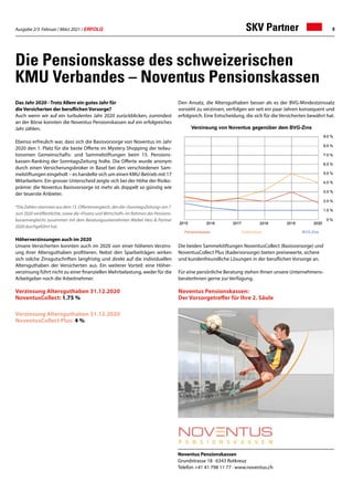 Ausgabe 2/3 Februar / März 2021 / ERFOLG 9
Noventus Pensionskassen
Grundstrasse 18 · 6343 Rotkreuz
Telefon +41 41 798 11 77 · www.noventus.ch
Die Pensionskasse des schweizerischen
KMU Verbandes – Noventus Pensionskassen
Den Ansatz, die Altersguthaben besser als es der BVG-Mindestzinssatz
vorsieht zu verzinsen, verfolgen wir seit ein paar Jahren konsequent und
erfolgreich. Eine Entscheidung, die sich für die Versicherten bewährt hat.
Die beiden Sammelstiftungen NoventusCollect (Basisvorsorge) und
NoventusCollect Plus (Kadervorsorge) bieten preisewerte, sichere
und kundenfreundliche Lösungen in der beruflichen Vorsorge an.
Für eine persönliche Beratung stehen Ihnen unsere Unternehmens-
beraterInnen gerne zur Verfügung.
Noventus Pensionskassen:
Der Vorsorgetreffer für Ihre 2. Säule
SKV Partner
Das Jahr 2020 - Trotz Allem ein gutes Jahr für
die Versicherten der beruflichen Vorsorge?
Auch wenn wir auf ein turbulentes Jahr 2020 zurückblicken, zumindest
an der Börse konnten die Noventus Pensionskassen auf ein erfolgreiches
Jahr zählen.
Ebenso erfreulich war, dass sich die Basisvorsorge von Noventus im Jahr
2020 den 1. Platz für die beste Offerte im Mystery Shopping der teilau-
tonomen Gemeinschafts- und Sammelstiftungen beim 15. Pensions-
kassen-Ranking der SonntagsZeitung holte. Die Offerte wurde anonym
durch einen Versicherungsbroker in Basel bei den verschiedenen Sam-
melstiftungen eingeholt – es handelte sich um einen KMU-Betrieb mit 17
Mitarbeitern. Ein grosser Unterscheid zeigte sich bei der Höhe der Risiko-
prämie: die Noventus Basisvorsorge ist mehr als doppelt so günstig wie
der teuerste Anbieter.
*DieZahlenstammenausdem15.Offertenvergleich,dendie«SonntagsZeitung»am7.
Juni 2020 veröffentlichte, sowie die «Finanz und Wirtschaft» im Rahmen des Pensions-
kassenvergleichs zusammen mit dem Beratungsunternehmen Weibel Hess  Partner
2020 durchgeführt hat.
Höherverzinsungen auch im 2020
Unsere Versicherten konnten auch im 2020 von einer höheren Verzins-
ung ihrer Altersguthaben profitieren. Nebst den Sparbeiträgen wirken
sich solche Zinsgutschriften langfristig und direkt auf die individuellen
Altersguthaben der Versicherten aus. Ein weiterer Vorteil: eine Höher-
verzinsung führt nicht zu einer finanziellen Mehrbelastung, weder für die
Arbeitgeber noch die Arbeitnehmer.
Verzinsung Altersguthaben 31.12.2020
NoventusCollect: 1.75 %
Verzinsung Altersguthaben 31.12.2020
NoventusCollect Plus: 4 %
 