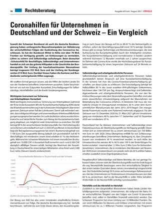 Ausgabe 6/8 Juni / August 2021 / ERFOLG
16 Rechtsberatung
Coronahilfen für Unternehmen in
Deutschland und der Schweiz – Ein Vergleich
Sowohl der Schweizer Bundesrat als auch die deutsche Bundesre-
gierung haben umfangreiche Massnahmenpakete zur Abfederung
der wirtschaftlichen Folgen der Ausbreitung des Coronavirus be-
schlossen. So hat der Bundesrat Mittel in Höhe von über 70 Mrd.
Franken zur Verfügung gestellt, um Entlassungen zu vermeiden,
Löhne zu sichern und Selbständige aufzufangen. Beim deutschen
«Schutzschild für Beschäftigte, Selbstständige und Unternehmen»
handelt es sich um das grösste Hilfspaket in der Geschichte der Bun-
desrepublik. Der Umfang der haushaltswirksamen Massnahmen
beträgt insgesamt 353 Mrd. Euro und der Umfang der Bundesga-
rantien 819 Mrd. Euro. Darüber hinaus haben die Kantone und Bun-
desländer weitergehende Hilfen zugesagt.
Wir wollten einmal genauer wissen, wie die Hilfen der beiden Länder für
von der Pandemie betroffene Unternehmen aussehen. Dabei beschrän-
ken wir uns auf vier Eckpunkte: Kurzarbeit, Entschädigungen für Selbst-
ständige, Härtefallhilfen und die Kredit-Sonderprogramme.
Wichtigstes Instrument zur Sicherung
von Arbeitsplätzen: Kurzarbeit
Wohl wichtigstes Instrument zur Sicherung von Arbeitsplätzen während
der Krise ist die Kurzarbeit. Mit der Kurzarbeitsentschädigung (KAE) deckt
dieArbeitslosenversicherunginderSchweizdenArbeitgebernübereinen
gewissen Zeitraum einen Teil der Lohnkosten. Damit soll verhindert wer-
den,dassinfolgekurzfristigerundunvermeidbarerArbeitsausfälleKündi-
gungenausgesprochenwerden.ImLaufedesletztenJahreswurdenbüro-
kratische und tatsächliche Hürden zum Bezug der Kurzarbeitsentschädi-
gung abgebaut, um möglichst viele Unternehmen zu erreichen. Die KAE
beträgt 80 % des anrechenbarenVerdienstausfalls. Der Höchstbetrag des
versichertenLohnsbeläuftsichauf12.350CHFproMonat.InDeutschland
liegt die Betragsbemessungsgrenze bei einem Bruttomonatsgehalt von
7.100 Euro. Der ausgezahlte Betrag beläuft sich grundsätzlich auf 60 %
(Beschäftigte mit mindestens einem Kind erhalten 67 %) des Nettoent-
gelts. Während ein Schweizer Mitarbeiter mit einem monatlichen Brutto-
gehalt von 10.000 CHF in Kurzarbeit Null immerhin noch rund 6.500 CHF
abzüglich allfälliger Steuern erhält, beträgt das Maximum der Auszah-
lung in Deutschland für einen ledigen Mitarbeiter ohne Kind rund 2.300
Euro netto (Steuern bereits einberechnet).
Der Bezug von KAE hat also unter Umständen empfindliche Einkom-
menseinbussen zur Folge. Die deutsche Bundesregierung hat deshalb
beschlossen, befristet bis zum Ende dieses Jahres, den Auszahlungsbe-
trag je nach Dauer des Bezugs auf bis zu 80-87 % des Nettoentgelts zu
erhöhen, sofern der Beschäftigungsausfall mind. 50 % beträgt. Darüber
hinaus gibt es einige Tarifverträge und Betriebsvereinbarungen, die eine
Aufstockung des Kurzarbeitergeldes durch den Arbeitgeber vorsehen.
Die Kurzarbeitsentschädigung wird normalerweise in beiden Ländern
während höchstens 12 Monaten innerhalb von 2 Jahren ausgerichtet.
Im Rahmen der Corona-Krise wurde die Höchstbezugsdauer für Kurzar-
beitsentschädigung für einen begrenzten Zeitraum auf 24 Monate er-
höht.
Selbstständige und arbeitgeberähnliche Personen
Selbstständigerwerbende und arbeitgeberähnliche Personen haben
grundsätzlich keinen Anspruch auf eine Kurzarbeitsentschädigung.
In der Schweiz hat man die Corona-Erwerbsersatzentschädigung ge-
schaffen, um diese Lücke zu schliessen. Die Entschädigung beträgt bei
Vollausfällen 80 % des zuvor erzielten AHV-pflichtigen Einkommens,
höchstens aber 196 CHF pro Tag. Anspruchsberechtigt sind Selbststän-
digerwerbende und arbeitgeberähnliche Personen, die von den Be-
triebsschliessungen oder dem Veranstaltungsverbot betroffen sind oder
einen wesentlichen Umsatzrückgang aufgrund der Massnahmen zur
Bekämpfung des Coronavirus erfahren. In letzterem Fall muss der mo-
natliche Umsatz im Antragsmonat mindestens 30 % unter dem durch-
schnittlichen Monatsumsatz der Jahre 2015–2019 liegen. Der massge-
bende Prozentsatz wurde vom Parlament mehrmals angepasst. Für den
Zeitraum von 19. Dezember 2020 bis 31. März 2021 gilt ein Umsatzrück-
gang von mindestens 40 %, zwischen 17. September und 18. Dezember
2020 von mindestens 55 %.
Deutschland hat für kleinere Unternehmen und Selbstständige einen
Fixkostenzuschuss als Überbrückungshilfe zur Verfügung gestellt. Dieser
richtet sich an Unternehmen bis zu einem Jahresumsatz von 750 Millio-
nen Euro im Jahr 2020. Diese Obergrenze entfällt für von Schliessungs-
anordnungen betroffene Unternehmen. Bedingung ist, dass Umsatzein-
bussen von mindestens 30 % verzeichnet wurden. Je nach Höhe des
Umsatzeinbruches werden 40 %, 60 % oder 100 % der förderfähigen Fix-
kosten erstattet - maximal aber 1,5 Mio. Euro (3 Mio. Euro für Verbundun-
ternehmen). Unternehmen, die in mindestens drei Monaten seit Novem-
ber 2020 einen Umsatzeinbruch von jeweils mehr als 50 % erlitten haben,
erhalten zusätzlich einen Eigenkapitalzuschuss.
Hauptberuflich Selbstständige und kleine Betriebe, die nur geringe Fix-
kostenhaben,könnenstattderÜberbrückungshilfenochbisEndeAugust
die sog. Neustarthilfe beantragen, wenn ihre wirtschaftliche Tätigkeit in
den ersten beiden Quartalen dieses Jahres coronabedingt eingeschränkt
war. Die Förderhöhe beträgt 50 % eines sechsmonatigen Referenzumsat-
zes. Hat das Unternehmen im Förderzeitraum Umsatzeinbussen von über
60 % zu verzeichnen, darf es die Neustarthilfe in voller Höhe behalten.
Andernfalls ist die Neustarthilfe (anteilig) zurückzuzahlen.
Härtefälle und der Härtefall im Härtefall
Zusätzlich zu den dargestellten Massnahmen haben beide Länder Här-
tefallprogramme aufgesetzt. Unternehmen, die aufgrund der Natur ih-
rer wirtschaftlichen Tätigkeit von den Folgen von Covid-19 besonders
betroffen sind, sollen in Härtefällen finanziell unterstützt werden. Das
Schweizer Programm hat einen Umfang von 10 Milliarden Franken. Da-
von sind 6 Milliarden für kleinere und mittlere Unternehmen mit einem
Jahresumsatz bis zu 5 Millionen Franken vorgesehen. Das Programm
Quellen: Bundesagentur für Arbeit, Statista
 