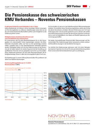 Ausgabe 11/12 November / Dezember 2021 / ERFOLG 5
SKV Partner
Die Pensionskasse des schweizerischen
KMU Verbandes – Noventus Pensionskassen
Noventus Pensionskassen
Grundstrasse 18 · 6343 Rotkreuz ·Tel. +41 41 798 11 77 · www.noventus.ch
Es gibt gute Gründe für einen Kaderplan in der 2. Säule
Kadermitarbeitende mit höheren Löhnen benötigen höhere Leistungen,
um Ihre Vorsorgelücken zu schliessen. Kaderlösungen setzen dort an, wo
der vom Gesetz bestimmte Maximallohn aufhört und ermöglichen so die
Schliessung dieser Lücken.
Wahlpläne bieten attraktivere Konditionen und
mehr Flexibilität für Ihre Arbeitnehmer
Ein Unternehmen darf für jede Mitarbeiterkategorie bis zu drei Vorsor-
gepläne mit unterschiedlich hohen Sparbeiträgen anbieten. Die Mitar-
beitenden entscheiden selber, wie hoch sie die Sparbeiträge ansetzen
wollen; zusätzlich kann so das Einkaufspotenzial individuell optimiert
werden. Arbeitgeber heben sich mit einer Kadervorsorge von der Konkur-
renz ab. Sie haben dadurch ein starkes Argument bei der Einstellung von
qualifiziertem Personal und ein geeignetes Instrument zur Personalbin-
dung. Andererseits geniessen Sie eine hohe Planungssicherheit; die Ar-
beitgeberbeiträge müssen in allen drei Vorsorgeplänen gleich hoch sein.
Die Kaderlösungen in unserer Stiftung NoventsCollect Plus profitieren seit
Jahren von höheren Verzinsungen:
Verzinsung Altersguthaben per 31.12.2020
NoventusCollect: 1.75 %
Verzinsung Altersguthaben per 31.12.2020
NoventusCollect Plus: 4 %
Ein Grund dafür ist, dass wir in der Kaderlösung keine Altersrentenbezüge
anbieten. So entstehen keine Pensionierungsverluste, welche den Ertrag
der aktivenVersicherten schmälern. Mit einer Performance von 7.33 % per
Ende August 2021 sind wir positiv gestimmt, auch in diesem Jahr wieder
eine höhere Verzinsung zu Gunsten der Versicherten sprechen zu können.
Und so wird mit Kaderplänen eine ideale und flexible Ergänzung zur Ba-
sisvorsorge geschaffen.
Die beiden Sammelstiftungen NoventusCollect (Basisvorsorge) und No-
ventusCollect Plus (Kadervorsorge) bieten preisewerte, sichere und kun-
denfreundliche Lösungen in der beruflichen Vorsorge an.
Sie möchten Ihre Kadervorsorge optimieren oder mit einem Basisplan
durchstarten? Sprechen Sie mit uns! Für eine persönliche Beratung stehen
Ihnen unsere UnternehmensberaterInnen gerne zur Verfügung.
 