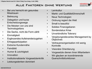 © Stephan Heinrich (nach Dr. R. Berth,“Erfolg“ Econ Verlag: 2. Aufl. (1995))

Alle Faktoren ohne Wertung
• 
• 
• 
• 
• 
• 
• 
• 
• 
• 
• 
• 
• 
• 

Bei uns herrscht ein gesundes
Misstrauen
Betreuung
Delegation und kurze
Entscheidungswege
Die Meisten von uns sind
Technologiefans
Die Sache, nicht die Form zählt
Einmaligkeit
Ergänzendes Aufeinanderzugehen
Ertragspartizipation
Extreme Kundennähe
Feindbild
Humor & Leichtigkeit
Innovation
Institutionalisierte Vorgesetztenkritik
Leistungsdenken dominiert

www.heinrichmc.de

• 
• 
• 
• 
• 
• 
• 
• 
• 
• 
• 
• 
• 

Lernkultur
Markt- und Qualitätsführerschaft
Neue Technologien
Ordnung regiert die Welt
Small is beautiful
Solides Finanzgebaren
Sonderstatus Krise
Unverbindliche Toleranz
Vergütungsrelevantes Management by
Objectives
Vertrauensorganisation mit wenig
Kontrolle
Visionäre Orientierung
Vorgesetzte dienen ihren Mitarbeitern
Wir glauben an koordinierende
Querschnittsfunktionen

 