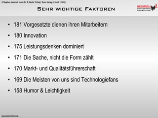 © Stephan Heinrich (nach Dr. R. Berth,“Erfolg“ Econ Verlag: 2. Aufl. (1995))

Sehr wichtige Faktoren
•  181 Vorgesetzte dienen ihren Mitarbeitern
•  180 Innovation
•  175 Leistungsdenken dominiert
•  171 Die Sache, nicht die Form zählt
•  170 Markt- und Qualitätsführerschaft
•  169 Die Meisten von uns sind Technologiefans
•  158 Humor & Leichtigkeit

www.heinrichmc.de

 