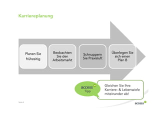 Karriereplanung




          Planen Sie   Beobachten                          Überlegen Sie
                                      Schnuppern
                         Sie den                            sich einen
          frühzeitig                  Sie Praxisluft
                       Arbeitsmarkt                           Plan B




                                                       Gleichen Sie Ihre
                                       Tipp            Karriere & Lebensziele
                                                       miteinander ab!

Seite 8
 