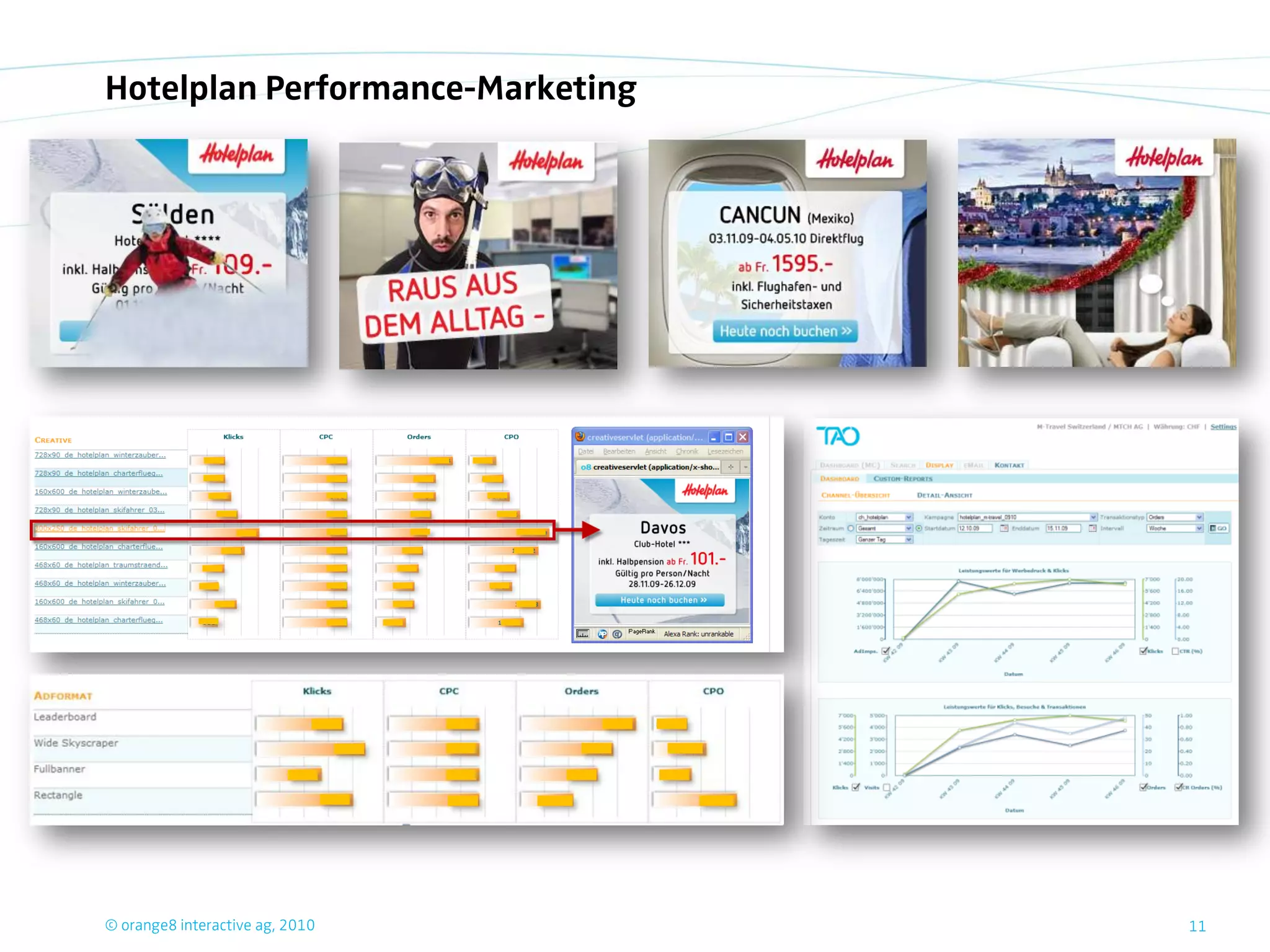 Hotelplan Performance-Marketing




© orange8 interactive ag, 2010    11
 