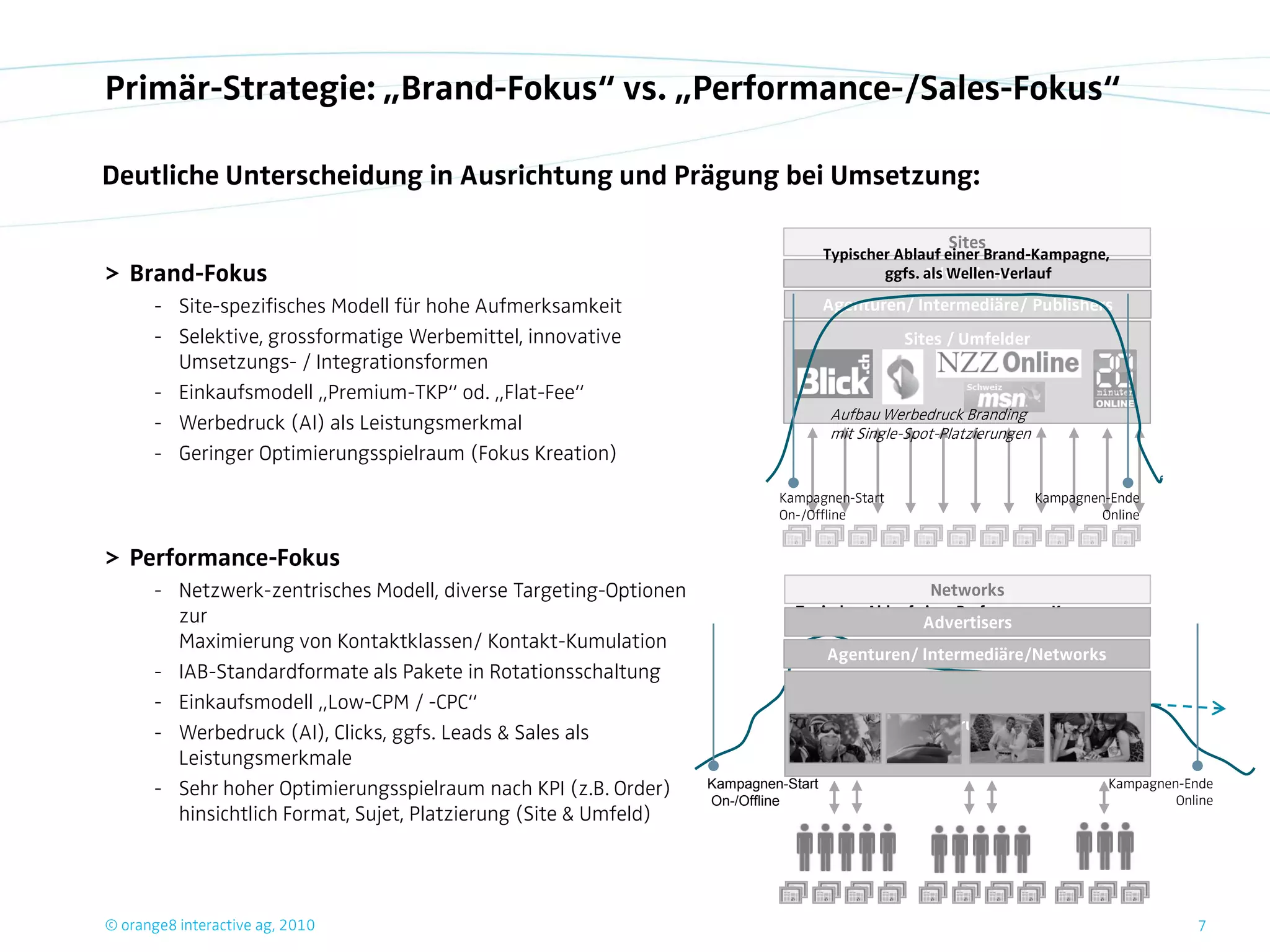 Primär-Strategie: „Brand-Fokus“ vs. „Performance-/Sales-Fokus“

Deutliche Unterscheidung in Ausrichtung und Prägung bei Umsetzung:

                                                                                                       Sites
                                                                                     Typischer Ablauf einer Brand-Kampagne,
> Brand-Fokus                                                                                ggfs. Advertisers
                                                                                                   als Wellen-Verlauf

       - Site-spezifisches Modell für hohe Aufmerksamkeit                            Agenturen/ Intermediäre/ Publishers
       - Selektive, grossformatige Werbemittel, innovative                                      Sites / Umfelder
         Umsetzungs- / Integrationsformen
       - Einkaufsmodell „Premium-TKP“ od. „Flat-Fee“
                                                                                      Aufbau Werbedruck Branding
       - Werbedruck (AI) als Leistungsmerkmal                                         mit Single-Spot-Platzierungen
       - Geringer Optimierungsspielraum (Fokus Kreation)

                                                                            Kampagnen-Start                           Kampagnen-Ende
                                                                            On-/Offline                                        Online


> Performance-Fokus
       - Netzwerk-zentrisches Modell, diverse Targeting-Optionen                                    Networks
         zur                                                                  Typischer Ablauf einer Performance-Kampagne
                                                                                                Advertisers
                                                                                        als kontinuierlicher Einsatz
         Maximierung von Kontaktklassen/ Kontakt-Kumulation
                                                                                     Agenturen/ Intermediäre/Networks
       - IAB-Standardformate als Pakete in Rotationsschaltung
       - Einkaufsmodell „Low-CPM / -CPC“
                                                                                                   Zielgruppen
       - Werbedruck (AI), Clicks, ggfs. Leads & Sales als                            Aufbau Werbedruck / Response
                                                                                     Netzwerk-Performance-Kampagnen
         Leistungsmerkmale
       - Sehr hoher Optimierungsspielraum nach KPI (z.B. Order)    Kampagnen-Start                                              Kampagnen-Ende
                                                                   On-/Offline                                                           Online
         hinsichtlich Format, Sujet, Platzierung (Site & Umfeld)




© orange8 interactive ag, 2010                                                                                                              7
 
