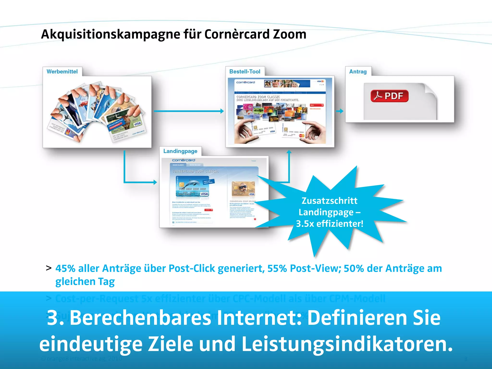 Akquisitionskampagne für Cornèrcard Zoom




                                                     Zusatzschritt
                                                    Landingpage –
                                                   3.5x effizienter!



 > 45% aller Anträge über Post-Click generiert, 55% Post-View; 50% der Anträge am
   gleichen Tag
 > Cost-per-Request 5x effizienter über CPC-Modell als über CPM-Modell

 3. Berechenbares Internet: Definieren Sie
 > Sujets generieren Unterschiede im CPO von über 50%

eindeutige Ziele und Leistungsindikatoren.
© orange8 interactive ag, 2010                                                      8
 