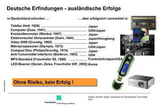 Deutsche Erfindungen - ausländische Erfolge in Deutschland erfunden … Telefax (Hell, 1929) Computer (Zuse, 1941) Kreiskolbenmotor (Wankel, 1957) Elektronischer Uhrenantrieb (Diehl, 1964) Video 2000 (Grundig, 1969) Mikroprozessoren (Olympia, 1973) Compact Disc (Philips/Grundig, 1974) Anti-Tumormittel Interferon (Bioferon, 1983) …  aber erfolgreich vermarktet in: Japan USA/Japan Japan Japan/Hongkong Japan USA/Japan Japan USA Ohne Risiko, kein Erfolg ! Quelle: Henzler/ Späth, Countdown für Deutschland, Fraunhofer 2007 MP3-Standard (Fraunhofer IIS, 1998) Frankreich/Japan/USA LED-Beamer (Osram, Zeiss, Fraunhofer IOF, 2005) Korea Zuse1 