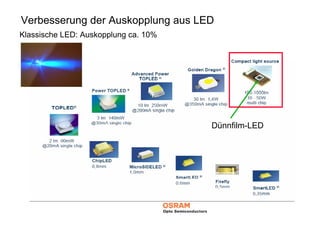 Verbesserung der Auskopplung aus LED Dünnfilm-LED Klassische LED: Auskopplung ca. 10% 