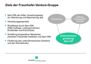 Ziele der Fraunhofer-Venture-Gruppe Unternehmens- gründung/ Spin-Off Auftrags- forschung für  Industrie Lizenzierung Spin-Offs als dritter Verwertungsweg  zur Aktivierung und Maximierung des Verwertungspotentials Rückflüsse durch Spin-Offs  (F&E-Aufträge, Lizenzeinnahmen,  Dividenden und Exit-Erlöse) Schaffung kooperativer Netzwerke zwischen Fraunhofer-Instituten und Spin-Offs Förderung des unternehmerischen Denkens  und der Gründerkultur 