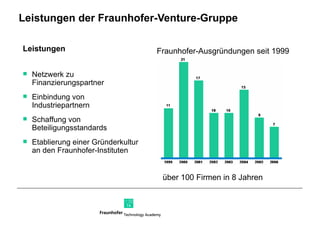 Leistungen der Fraunhofer-Venture-Gruppe Fraunhofer-Ausgründungen seit 1999 Netzwerk zu Finanzierungspartner Einbindung von Industriepartnern Schaffung von Beteiligungsstandards Etablierung einer Gründerkultur an den Fraunhofer-Instituten Leistungen über 100 Firmen in 8 Jahren 