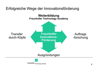 Erfolgreiche Wege der Innovationsförderung Fraunhofer Innovations- Förderung Weiterbildung Fraunhofer Technology Academy Ausgründungen Auftrags -forschung Transfer  durch Köpfe 