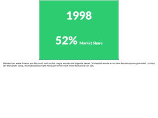 1998
52% Market Share
Während der erste Browser von Microsoft noch nichts taugte, wurden die folgende besser. Schliesslich wurde er mit dem Betriebssystem gebundelt, so dass
der Markanteil stiegt. Nichtsdestotrotz hatte Netscape immer noch einen Markanteil von 52%.
 