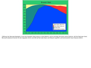 1998 war der Netscape Navigator 4 noch der Standard. Dann ging es in den Rewrite, und es ga lange Zeit keine neuen Features. Auf der Netscape-Seite.
Microsoft wiederum konnte mit den Upgrades bishin zum IE6 auf die Code-Basis vom Mosaic zugreifen und kontinuierlich neue Features liefern.
 