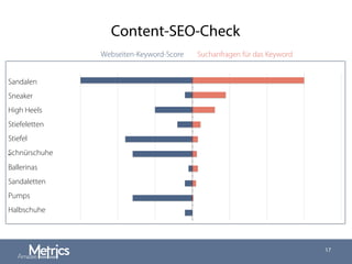 Content-SEO-Check
17
Sandalen
Sneaker
High Heels
Stiefeletten
Stiefel
Schnürschuhe
Ballerinas
Sandaletten
Pumps
Halbschuhe
Webseiten-Keyword-Score Suchanfragen für das Keyword
 