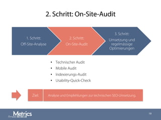 2. Schritt: On-Site-Audit
19
1. Schritt:
Oﬀ-Site-Analyse
2. Schritt:
On-Site-Audit
3. Schritt:
Umsetzung und
regelmässige
Optimierungen
•  Technischer Audit
•  Mobile Audit
•  Indexierungs-Audit
•  Usability-Quick-Check
Ziel: Analyse und Empfehlungen zur technischen SEO-Umsetzung.
 