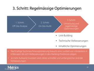 3. Schritt: Regelmässige Optimierungen
21
•  Link-Building
•  Technische Verbesserungen
•  Inhaltliche Optimierungen
1. Schritt:
Oﬀ-Site-Analyse
2. Schritt:
On-Site-Audit
3. Schritt:
Umsetzung und
regelmässige
Optimierungen
•  Nachhaltige Suchmaschinenoptimierung braucht eine Laufzeit von mindestens 4 -
6 Monaten, bis sich Verbesserungen in den Ranking-Positionen zeigen.
•  Je mehr Aufwand investiert wird, desto schneller und umfangreicher sind die
Verbesserungen.
 