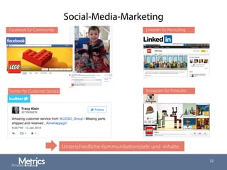 Social-Media-Marketing
32
Unterschiedliche Kommunikationsziele und -inhalte
Facebook für Community LinkedIn für Recruiting
Instagram für ProdukteTwitter für Customer Service
 