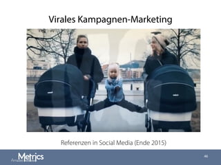 Virales Kampagnen-Marketing
46
Referenzen in Social Media (Ende 2015)
 