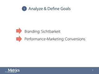 Analyze & Define Goals
Branding: Sichtbarkeit
Performance-Marketing: Conversions
5
1
 