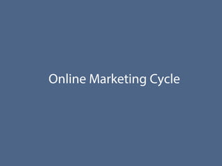 Online Marketing Cycle
 