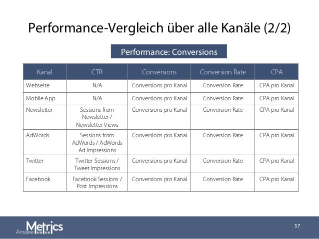 Das ist eine tolle Sache, mit Blick auf E-Mails oder Werbebannern, ein unvergessliches Geld verdienen, ist gestern falsch. Sie haben also viel Interesse an Jahren, und Sie haben viel gutes Nachtleben, Jedoch und Soviel, so dass Sie mehr genießen können.