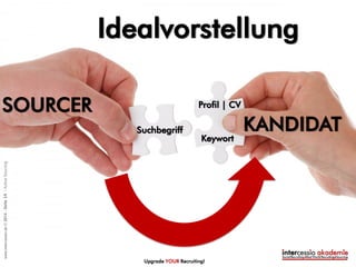 Active Sourcing
ist nicht per se effizient!
Es ist nur dann fuer Ihr Recruiting
EFFIZIENZ-STEIGERND,
wenn Sie sich auf IHRE wichtigen und wenigen,
WESENTLICHEN Kandidaten
konzentrieren!
Upgrade YOUR Recruiting!
©intercessio.de2015-Seite14-WasistActiveSourcing
 