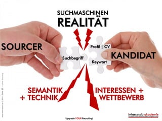 18.03.2013 15
Der WEG ist
nicht das ZIEL!
Upgrade YOUR Recruiting!
©intercessio.de2015-Seite15-WasistActiveSourcing
 
