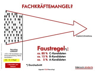 Upgrade YOUR Recruiting!
©intercessio.de2015-Seite3-WasistActiveSourcing
START
Aktiv
FUNNEL
TRICHTER
FINDEN
ERGEBNIS
 