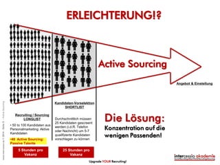 Angebot & Einstellung
Recruiting / Sourcing
LONGLIST
• 50 to 100 Kandidaten aus
Personalmarketing: Aktive
Kandidaten
•100-200 Active Sourcing:
Passive Talente
10 Stunden pro
Vakanz
EFFIZIENZ-PROBLEM:
Zu viele Kandidaten!
Was ist Ihr Ziel?
©intercessio.de2015-Seite5-WasistActiveSourcing
 