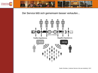 Der Service läßt sich gemeinsam besser verkaufen...




                                Quelle: Smiciklas, „Customer Service is the new marketing“, 2012
 
