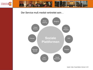 Der Service muß medial verbreitet sein…


                        Photo    Blogging
                       Sharing


             Videao
                                               Micro
             Sharing
                                              Blogging




        Podcast          Soziale                    RSS


                       Plattformen

           Message                             Widgets
            Boards




                        Chat       Social
                       Rooms     Networking




                                                   Quelle: X [iks], “Social Media im Service”, 2011
 