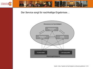Der Service sorgt für nachhaltige Ergebnisse…



                          Dimensionen der Nachhaltigkeit


                                 ökonomische
                                   Aspekte




                 Ökologische                           soziale
                  Aspekte                              Aspekte




              Funktionalität                             Lösungsqualität

                               Bewertungshintergrund




                                           Quelle: X [iks], “Aspekte der Nachhaltigkeit und Bewertungsfaktoren”, 2011
 