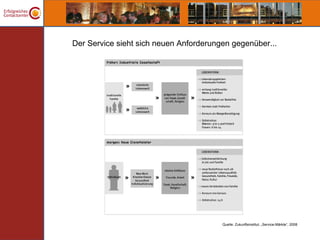 Der Service sieht sich neuen Anforderungen gegenüber...




                                        Quelle: Zukunftsinstitut, „Service-Märkte“, 2008
 