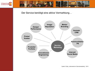 Der Service benötigt eine aktive Vermarktung…



                             Image/          Marke/
              Design/      Reputation       Branding
            Performance
                                                                    Vertrieb/
                                                                     CRM

  Preise/
  Kosten
                                                                Kommunikation
                                                                    PR
                                     Service-
      Produkte/                     Marketing
      Portfolio

                   Innovationen/                         Internet/
                    Engineering                        Social Media




                                            Quelle: X [iks], „Instrumente im Servicemarketing “, 2010
 