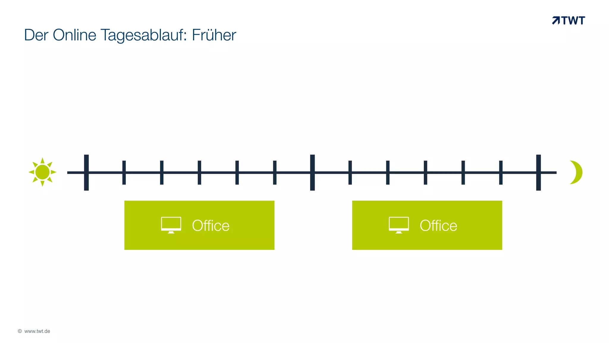 Der Online Tagesablauf: Früher

#

© www.twt.de

Office
	
  

#

Office
	
  

 