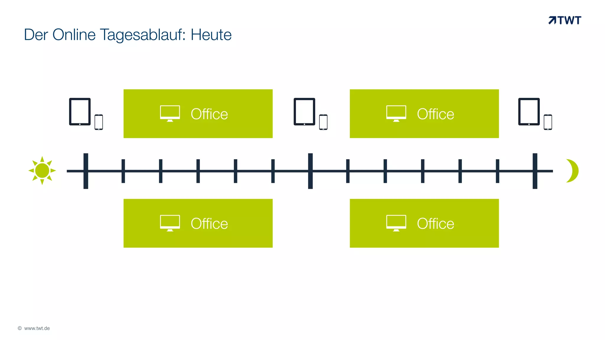 Der Online Tagesablauf: Heute

!	
  
"

© www.twt.de

#

Office
	
  

#

	
  

Office
	
  

!	
  
"

	
  

#

Office
	
  

#

Office
	
  

!	
  
"

	
  

 