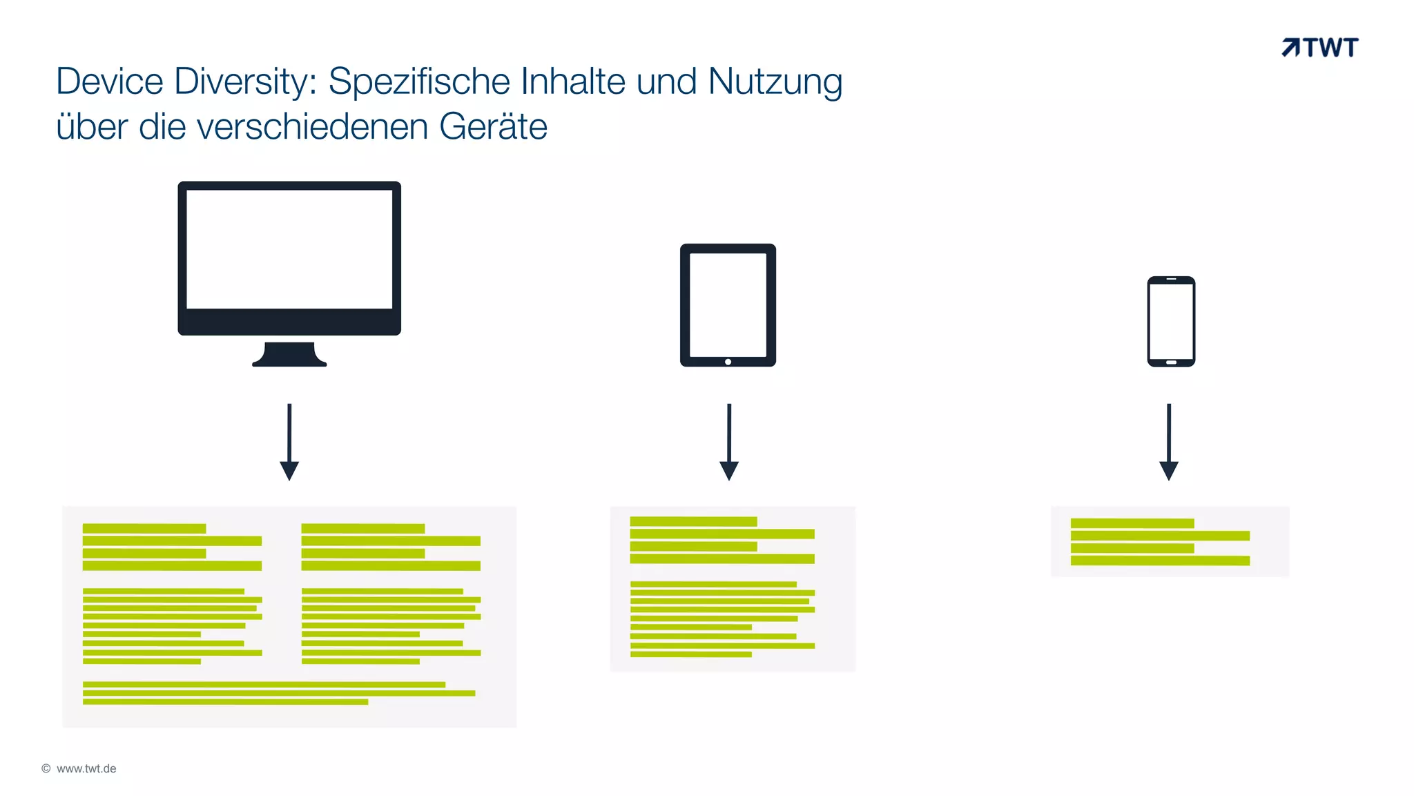 Device Diversity: Spezifische Inhalte und Nutzung
über die verschiedenen Geräte

# 	
  

© www.twt.de

!	
  

" 	
  

 