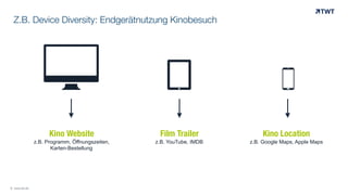 Z.B. Device Diversity: Endgerätnutzung Kinobesuch

# 	
  

!	
  

" 	
  

Kino Website

Kino Location

z.B. Programm, Öffnungszeiten,
Karten-Bestellung

© www.twt.de

Film Trailer
z.B. YouTube, IMDB

z.B. Google Maps, Apple Maps

 