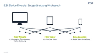Z.B. Device Diversity: Endgerätnutzung Kinobesuch

# 	
  

!	
  

" 	
  

Kino Website

Kino Location

z.B. Programm, Öffnungszeiten,
Karten-Bestellung

© www.twt.de

Film Trailer
z.B. YouTube, IMDB

z.B. Google Maps, Apple Maps

 