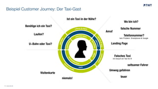 Beispiel Customer Journey: Der Taxi-Gast
Ist ein Taxi in der Nähe?

Wo bin ich?

Benötige ich ein Taxi?
Anruf

Laufen?

falsche Nummer
Telefonnummer?
kein Problem: Smartphone & Google

U-Bahn oder Taxi?

+	
  

Landing Page

Falsches Taxi
Ich brauch ein Taxi für 5!

seltsamer Fahrer

nach

Umweg gefahren

Visitenkarte
niemals!
© www.twt.de

teuer

 