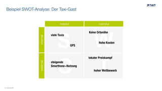 Beispiel SWOT-Analyse: Der Taxi-Gast

internal

helpful

harmful

S W
O T
Keine Ortsnähe

viele Taxis

GPS

Hohe Kosten

external

lokaler Preiskampf

© www.twt.de

steigende
Smarthone-Nutzung

hoher Wettbewerb

 