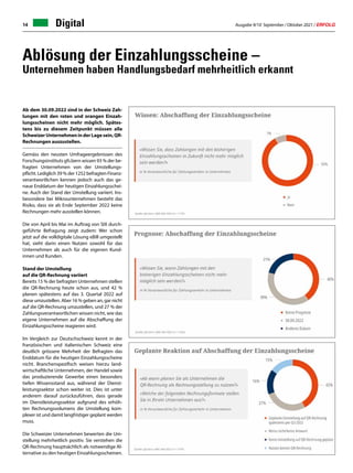 Ausgabe 9/10 September / Oktober 2021 / ERFOLG
14 Digital
Ablösung der Einzahlungsscheine –
Unternehmen haben Handlungsbedarf mehrheitlich erkannt
Ab dem 30.09.2022 sind in der Schweiz Zah-
lungen mit den roten und orangen Einzah-
lungsscheinen nicht mehr möglich. Spätes-
tens bis zu diesem Zeitpunkt müssen alle
Schweizer Unternehmen in der Lage sein, QR-
Rechnungen auszustellen.
Gemäss den neusten Umfrageergebnissen des
Forschungsinstituts gfs.bern wissen 93 % der be-
fragten Unternehmen von der Umstellungs-
pflicht. Lediglich 39 % der 1252 befragten Finanz-
verantwortlichen kennen jedoch auch das ge-
naue Enddatum der heutigen Einzahlungsschei-
ne. Auch der Stand der Umstellung variiert. Ins-
besondere bei Mikrounternehmen besteht das
Risiko, dass sie ab Ende September 2022 keine
Rechnungen mehr ausstellen können.
Die von April bis Mai im Auftrag von SIX durch-
geführte Befragung zeigt zudem: Wer schon
jetzt auf die volldigitale Lösung eBill umgestellt
hat, sieht darin einen Nutzen sowohl für das
Unternehmen als auch für die eigenen Kund-
innen und Kunden.
Stand der Umstellung
auf die QR-Rechnung variiert
Bereits 15 % der befragten Unternehmen stellen
die QR-Rechnung heute schon aus, und 42 %
planen spätestens auf das 3. Quartal 2022 auf
diese umzustellen. Aber 16 % geben an, gar nicht
auf die QR-Rechnung umzustellen, und 27 % der
Zahlungsverantwortlichen wissen nicht, wie das
eigene Unternehmen auf die Abschaffung der
Einzahlungsscheine reagieren wird.
Im Vergleich zur Deutschschweiz kennt in der
französischen und italienischen Schweiz eine
deutlich grössere Mehrheit der Befragten das
Enddatum für die heutigen Einzahlungsscheine
nicht. Branchenspezifisch weisen hierzu land-
wirtschaftliche Unternehmen, der Handel sowie
das produzierende Gewerbe einen besonders
tiefen Wissensstand aus, während der Dienst-
leistungssektor schon weiter ist. Dies ist unter
anderem darauf zurückzuführen, dass gerade
im Dienstleistungssektor aufgrund des erhöh-
ten Rechnungsvolumens die Umstellung kom-
plexer ist und damit langfristiger geplant werden
muss.
Die Schweizer Unternehmen bewerten die Um-
stellung mehrheitlich positiv. Sie verstehen die
QR-Rechnung hauptsächlich als notwendige Al-
ternative zu den heutigen Einzahlungsscheinen.
 