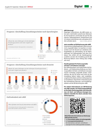 Ausgabe 9/10 September / Oktober 2021 / ERFOLG 15
Digital
eBill überzeugt
Diejenigen Unternehmen, die eBill nutzen, se-
hen darin mehrheitlich sowohl einen Mehrwert
für ihre Kundinnen und Kunden als auch für die
internen Zahlungsprozesse. Entsprechend sind
53 % dieser Unternehmen sehr und weitere 30 %
eher zufrieden damit. Autor:UrsBieri,gfs.bern
Jetzt umstellen auf QR-Rechnung oder eBill!
Unternehmensindjetztgefordert,sofernsienoch
nicht umgestellt haben. Zu beachten ist insbe-
sondere auch der Versand von sämtlichen Zah-
lungsbelegen am Jahresanfang, z.B. für Raten-
zahlungen mit Zahlungszielen nach dem End-
datum. Hier erhöht sich der Handlungsdruck
zusätzlich, da dann die Umstellung auf die QR-
Rechnung faktisch schon Anfang 2022 erfolgt
sein muss.
Handlungsbedarf für Rechnungssteller
mit Hard- und Software-Lösungen
Der Zahlungsverkehr und insbesondere die Kre-
ditoren- und Debitorenbuchhaltung von Rech-
nungsstellernmitHard-undSoftware-Lösungen
müssen rechtzeitig umgestellt werden. Unter-
nehmen, die sich bis heute noch nicht mit der
Umstellung befasst haben, wird empfohlen,
umgehend ihre Bank und ihren Softwarepartner
zu kontaktieren. Diese leisten Unterstützung bei
den erforderlichen Planungs- und Umstellungs-
arbeiten auf die QR-Rechnung bzw. eBill.
Für weitere Informationen zur QR-Rechnung
und eBill wenden sich Rechnungsempfänger
anihreBank.RechnungsstellerundUnterneh-
men mit Hard- und Software-Lösungen kon-
taktieren ebenfalls ihre Bank und/oder ihren
Softwarepartner.
					
Weiterführende Informationen zur Rechnungs-
stellung finden Sie hier:
•	Auf www.einfach-zahlen.ch/rechnungssteller
•	Auf www.paymentstandards.ch
	 für Unternehmen, die Hard- und Software-
	 Lösungen für ihren Zahlungsverkehr einsetzen.
 