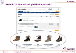 Grab it: Ist Warenkorb gleich Warenkorb? Ergebnisse Erfolgsfaktor Bestellprozess 46% 